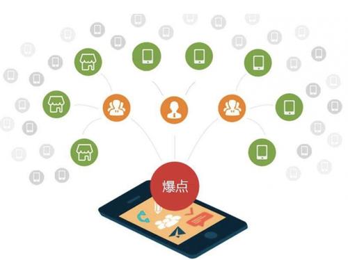 永靖为什么越来越多的企业通过软文营销来引流